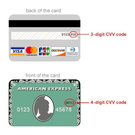 Visa Credit Card Number Front And Back