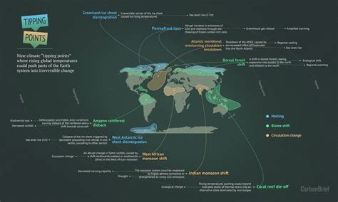 Nine ‘tipping Points That Could Be Triggered By Climate Change