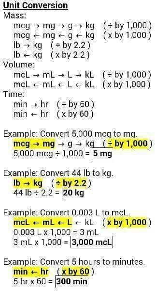 Unit Conversion Cheat Sheet Nursing Math Nursing School Studying