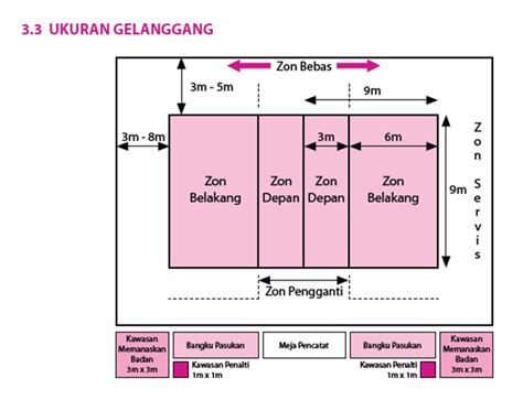 Enregistrerenregistrer ukuran gelanggang pour plus tard. BOLA TAMPAR ACS: UKURAN GELANGGANG