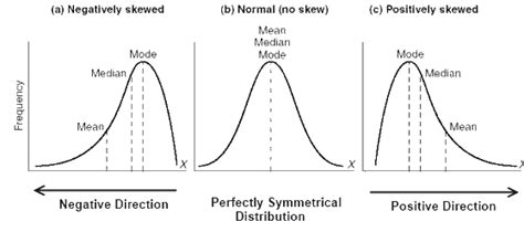 We did not find results for: Measures Of Central Tendency: Mean Median And Mode - Data ...
