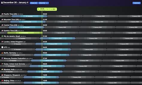 Best Software for Remote Work - 18 Tools to Collaborate From Anywhere