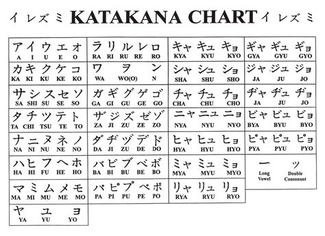 Learn Katakana Might Not Be An Easy Task For Beginners However With