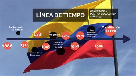 Línea De Tiempo Colombia Constitución 1886 1991 By Rafael Enrique