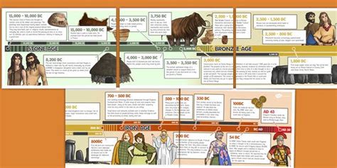 Stone Age To The Iron Age Timeline Stone Age Iron Age History