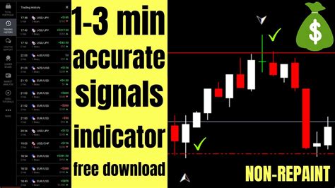 Mt4 Non Repaint Indicator 99 Winning Signal 3 Minutes Trading
