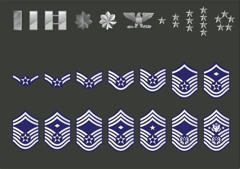 The History Of The Air Force Enlisted Rank Insignia Air Force