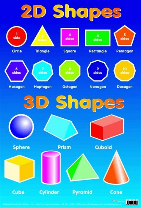 Pics Photos 2d Shapes And 3d Shapes