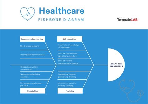 Great Fishbone Diagram Templates Examples Word Excel Ppt Zohal