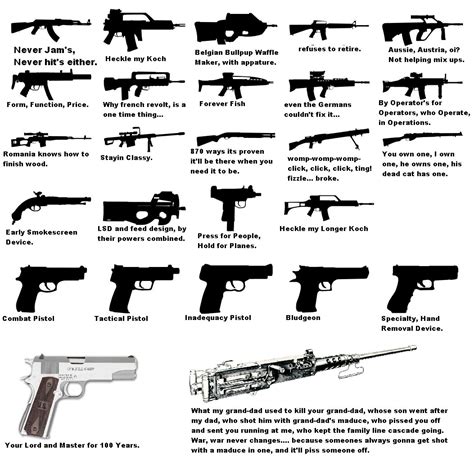 Summary Of Some Popular Firearms