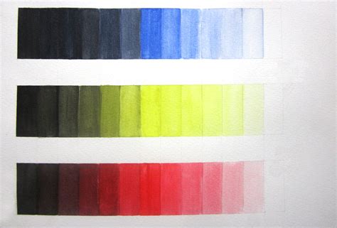 Teoria Del Color Escalas De Color