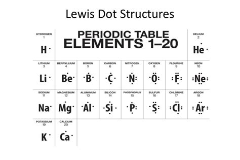 14 Intriguing Facts About Lewis Dot Structure