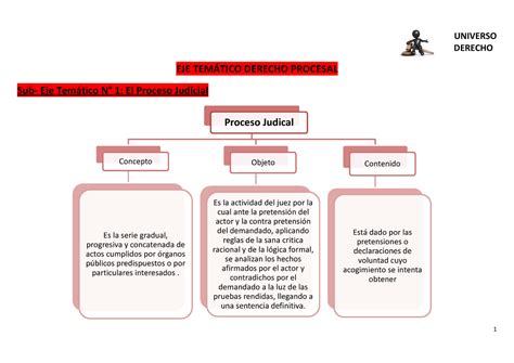 Derecho Procesal Cuadro Sinóptico Muy Completo Derecho Eje