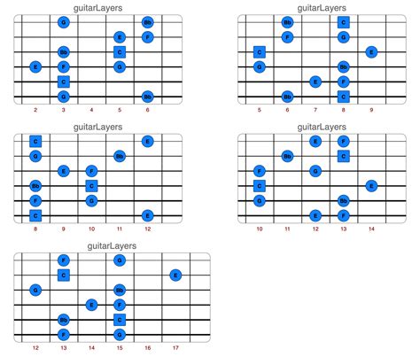 The Mixolydian Pentatonic Scale Guitar Diagrams Guitarlayers