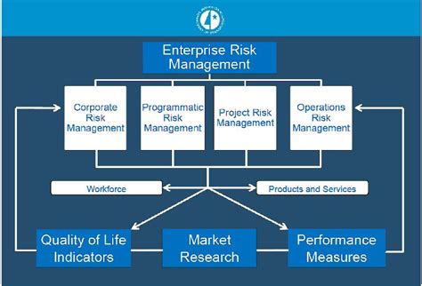 Risk Management Framework Example Apartmentlasopa