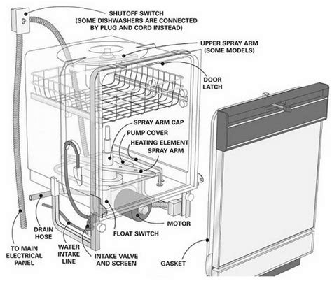 Kenmore Elite Dishwasher Parts Diagram Details Diagram Lens