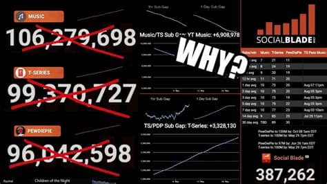 Youtube's road map for paid content: Why is YouTube Shutting Down Live Sub Counts? - YouTube
