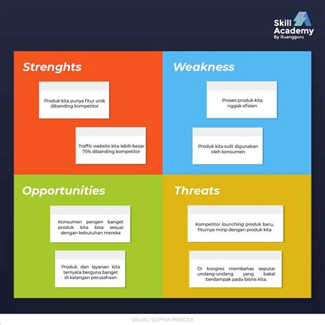 Analisis Swot Dalam Bisnis Pengertian Tips Dan Contohnya