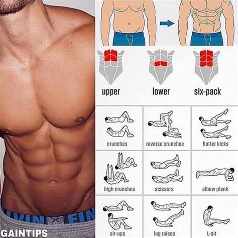 Abs Workout For Home Upper Lower Six Pack See On Above Pics Workoutplan Sixpackabs Great