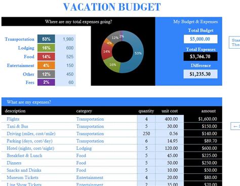 vacation budget
