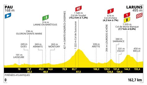 Tour De France Etap Trasa Mapa Kiedy Start I Meta