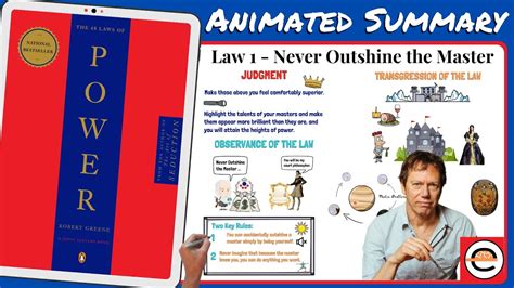 The Laws Of Power By Robert Greene Law Animated Book Summary