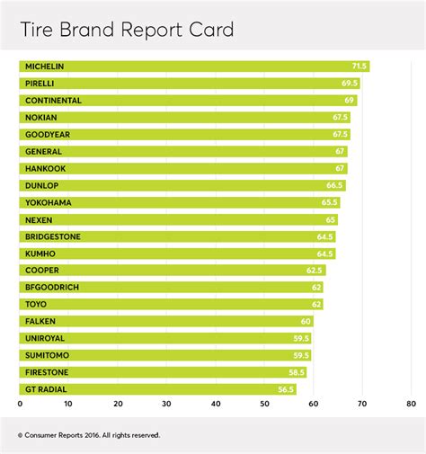 2020 tyre reviews uhp all season tyre test. Best Tire Brands of 2020 | Tyre brands