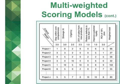 Project Screening Process And Multi Weighted Scoring Model