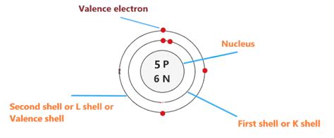 Boron Bohr Model How To Draw Bohr Diagram For Boronb Atom