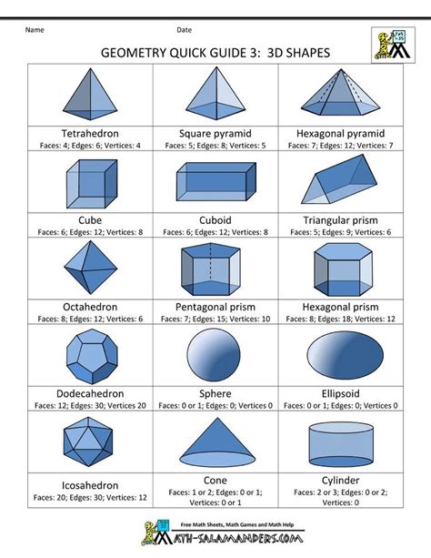 Geometry Formula Sheet 3 3d Shapes เรขาคณิต การศึกษา คณิตศาสตร์