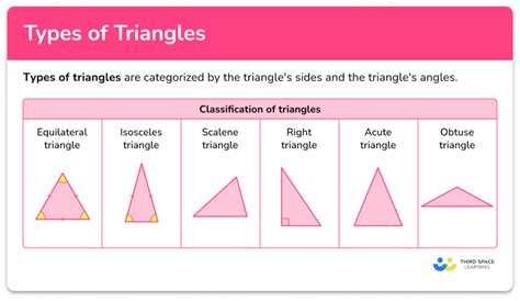 Types Of Triangles Math Steps Examples And Questions