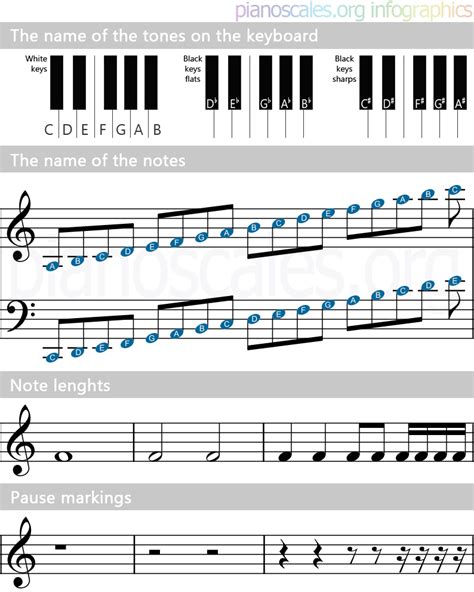 Number Notation To Note Notation Music Awarepol