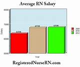 Photos of What Is The Salary Range For A Registered Nurse