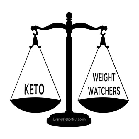Keto Vs Weight Watchers Everyday Shortcuts