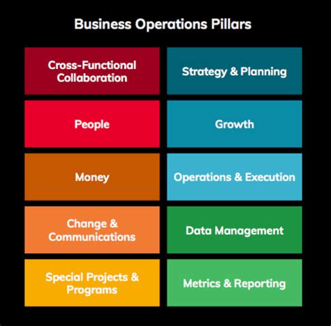 What Is Operations In Business Baharsehataria