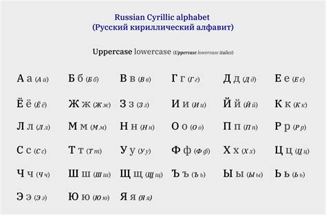Filerussian Cyrillic Alphabetsvg Wikimedia Commons