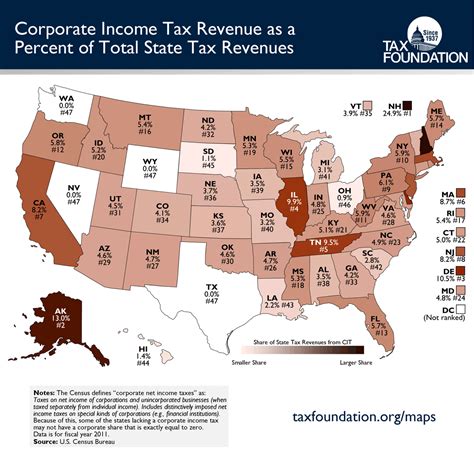 Income Tax Law State Income Tax Law