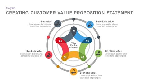 Customer Value Proposition Statement Template For Powerpoint And Keynote