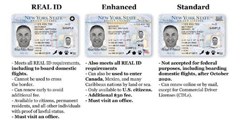 Real Id Resource Page