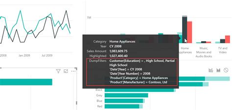 Powerbi Return Date Based On A Condition In Power Bi Using Dax Vrogue