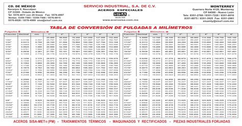 Aceros Sisa Tabla De Conversión De Pulgadas A Mxpdf