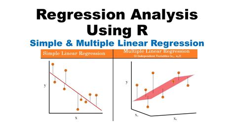 Simple And Multiple Linear Regression Analysis Using R Regression