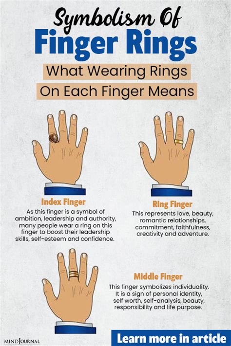 Symbolism Of Finger Rings What Wearing Rings On Each Finger Means 2022