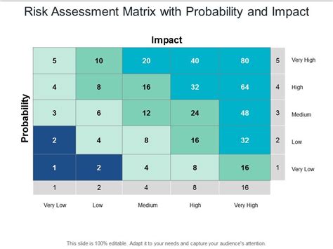 Risk Assessment Matrix With Probability And Impact Ppt Powerpoint