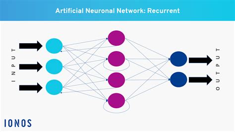 What Is A Neural Network Ionos