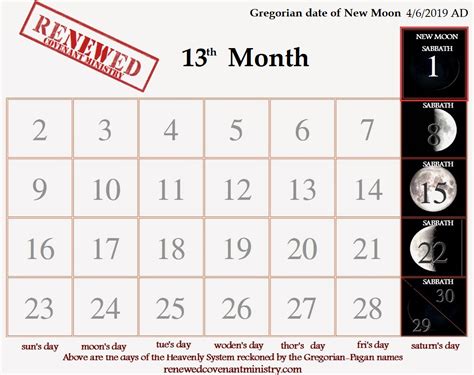 Announcement Of The 13th Month R N C M