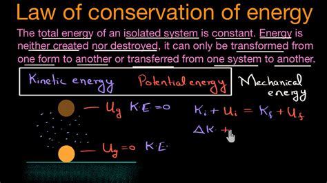 🏆 Define Law Of Conservation Of Energy Energy Laws Conservation Of