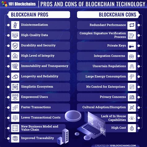 We did not find results for: Ultimate Guide to Pros and Cons of Blockchain | 101 ...