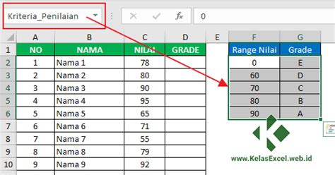 Excel Grade Formula How To Convert Range Of Number Values To Letters