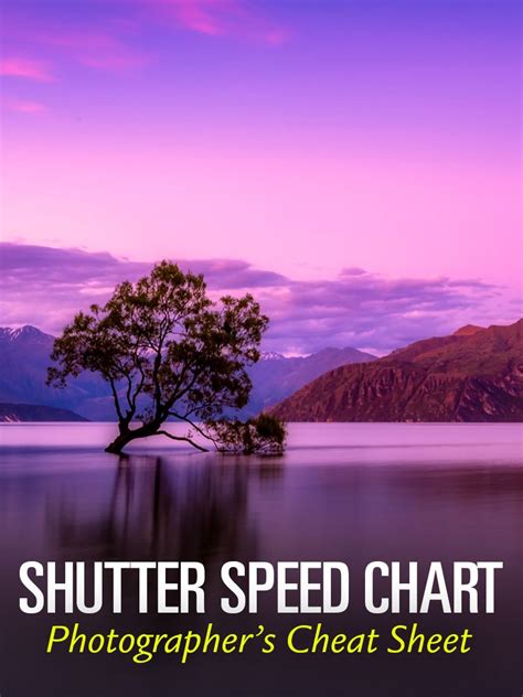 Shutter Speed Chart Cheat Sheet For Controlling Motion In Photographs • Phototraces Shutter
